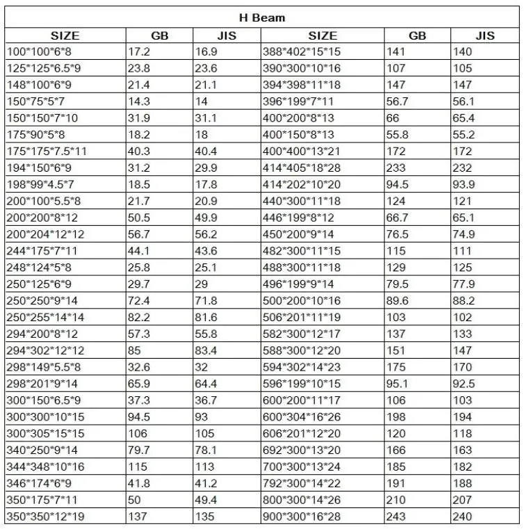 Steel I Beam Price Galvanized Welded Heb Beam Wide Flange Wholesale H Section H-Beam Hot Rolled Construction Steel Profile Metal H Beam